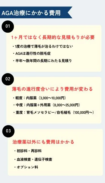 AGA治療の費用