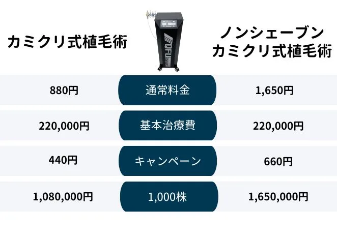 カミノクリニックの自毛植毛の料金・プラン
