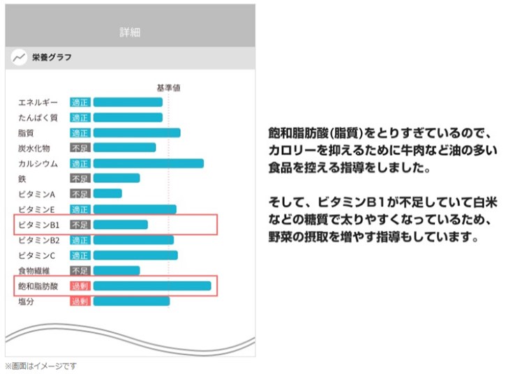 ライブフィット‗食事指導イメージ