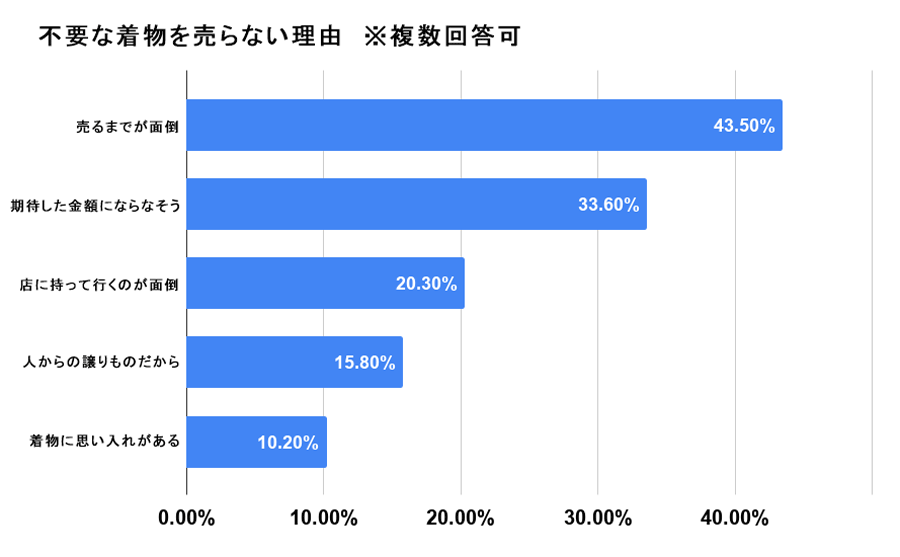 不要な着物を売らない理由